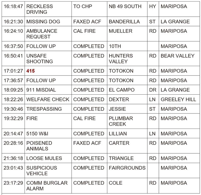 mariposa county booking report for april 11 2024 2