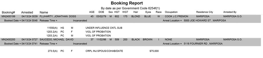 mariposa county booking report for april 13 2024