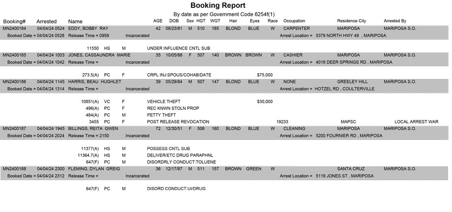 mariposa county booking report for april 4 2024