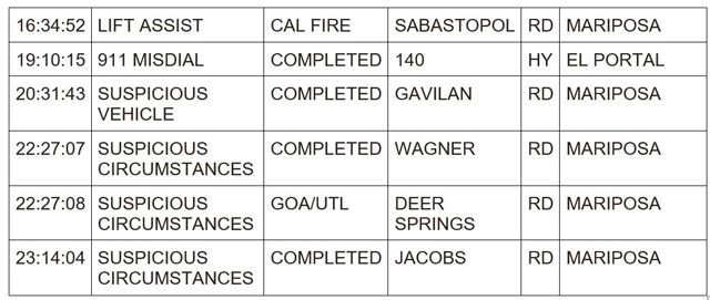 mariposa county booking report for april 9 2024 2