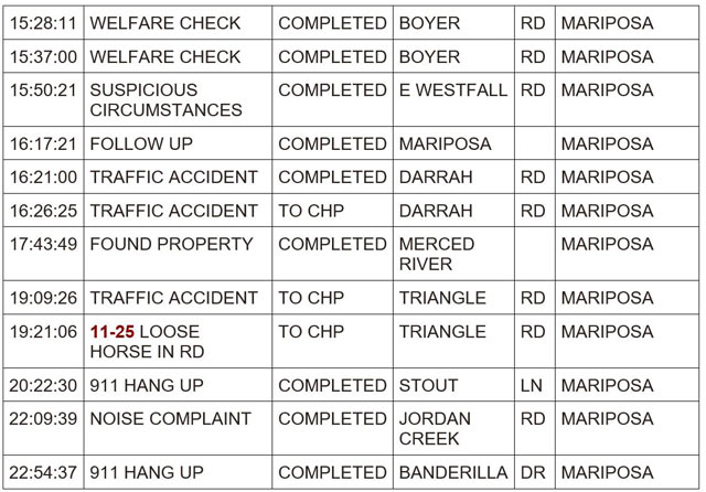 mariposa county booking report for february 12 2024 2