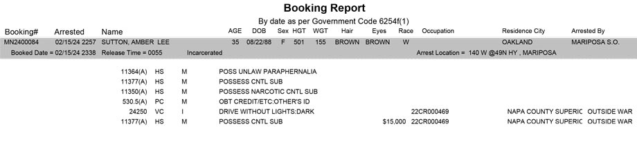 mariposa county booking report for february 15 2024