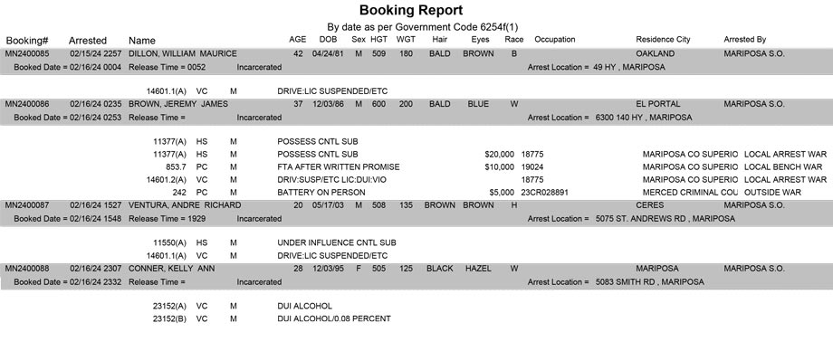 mariposa county booking report for february 16 2024