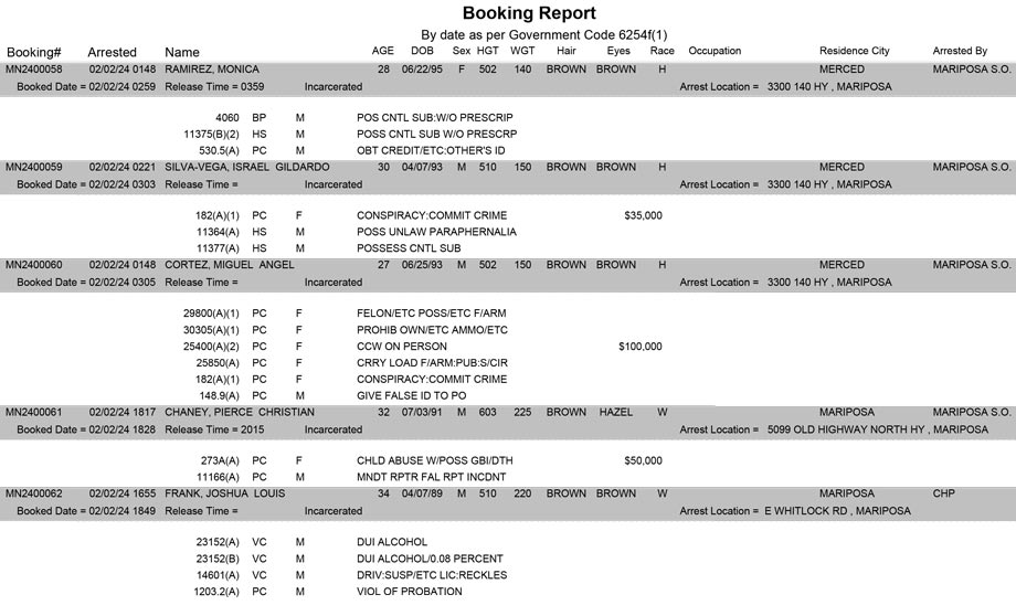 mariposa county booking report for february 2 2024