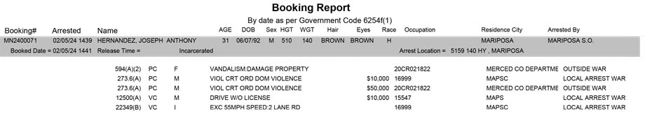 mariposa county booking report for february 5 2024