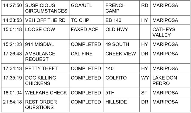 mariposa county booking report for february 8 2024 2