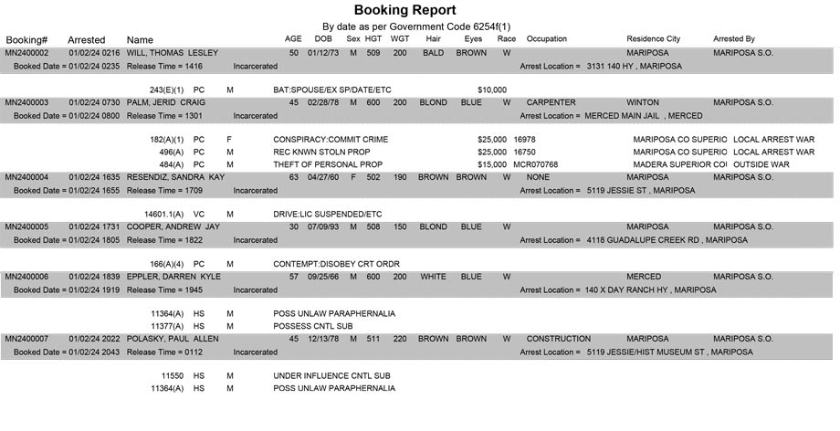 mariposa county booking report for january 2 2024