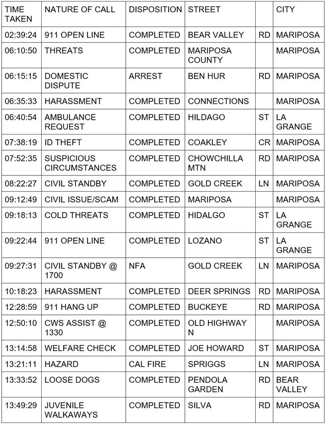 mariposa county booking report for january 25 2024 1