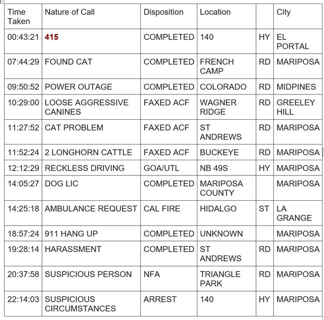 mariposa county booking report for january 28 2024 1