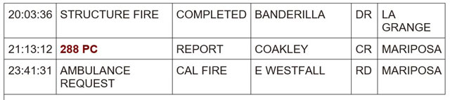 mariposa county booking report for january 29 2024 2