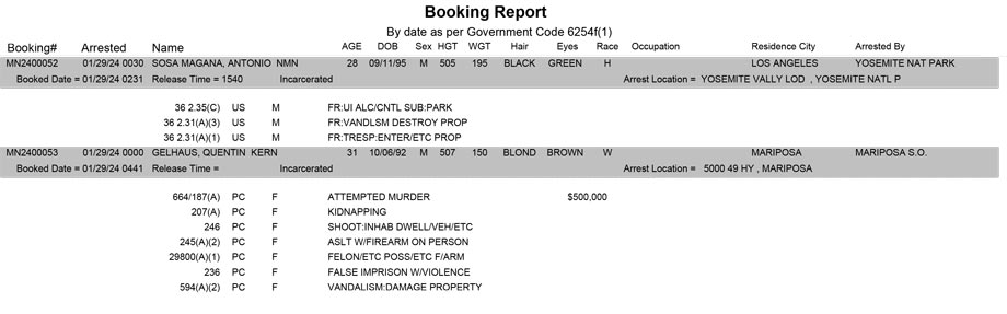 mariposa county booking report for january 29 2024