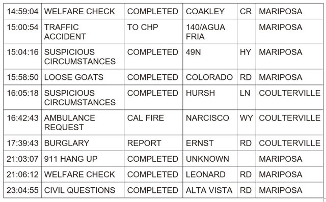 mariposa county booking report for january 3 2024 2