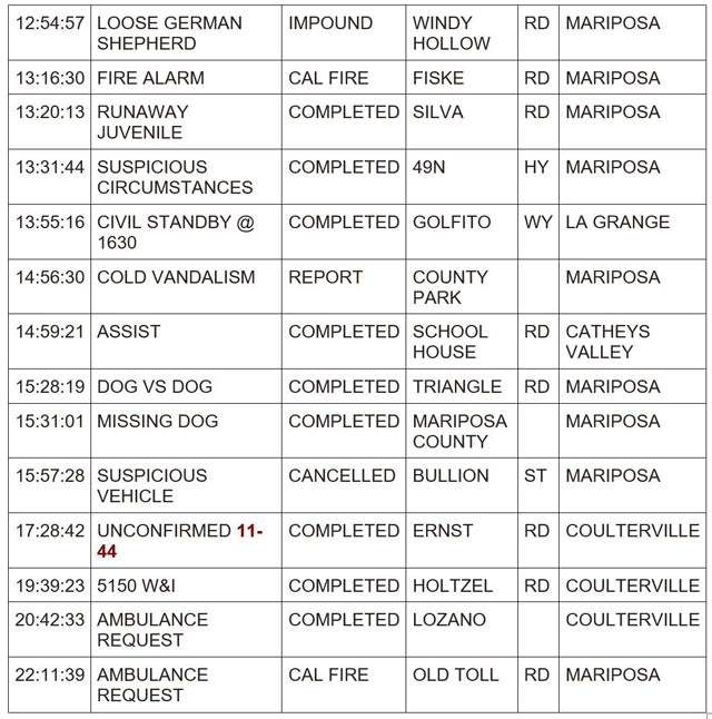 mariposa county booking report for january 30 2024 2