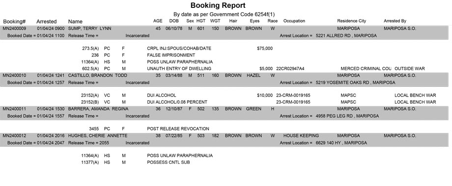 mariposa county booking report for january 4 2024