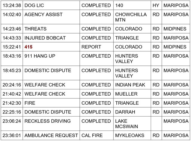 mariposa county booking report for january 5 2024 2