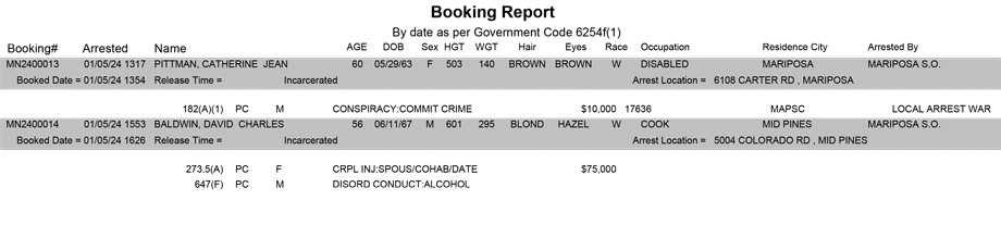 mariposa county booking report for january 5 2024