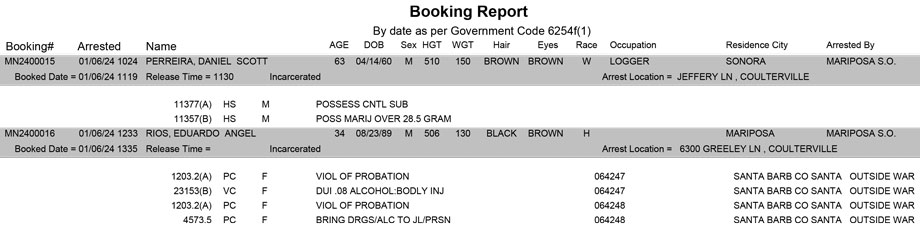 mariposa county booking report for january 6 2024