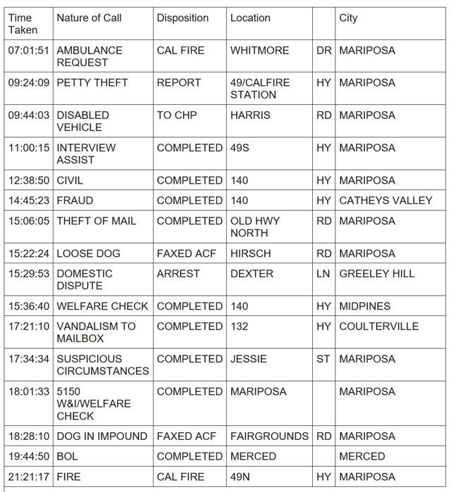 mariposa county booking report for march 13 2024 1