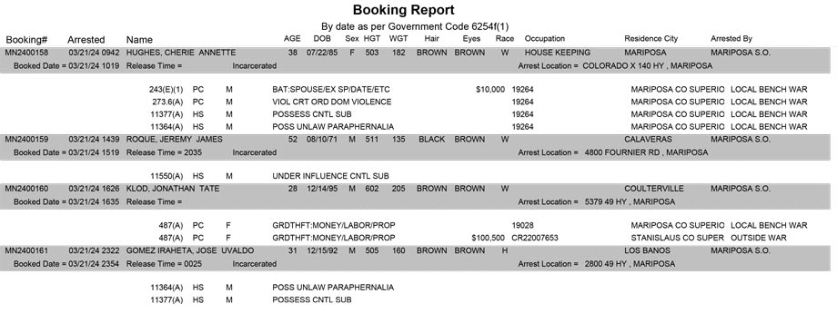 mariposa county booking report for march 21 2024