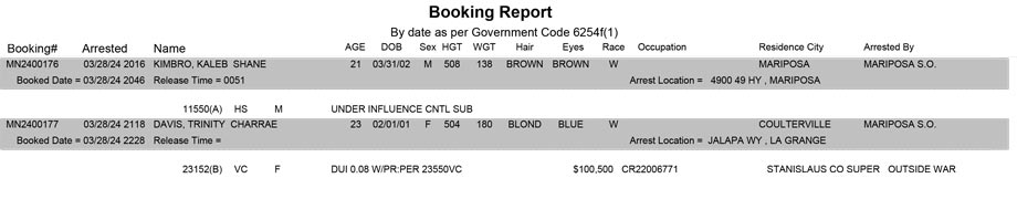 mariposa county booking report for march 28 2024