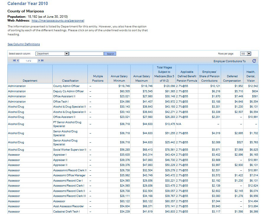 mariposa-county-wages-1