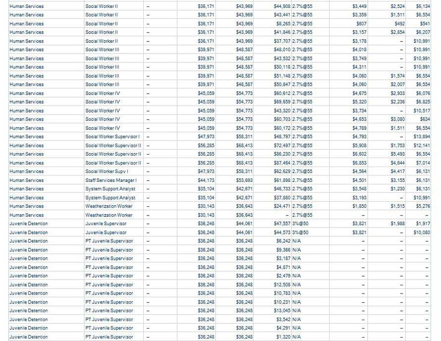 mariposa-county-wages-10