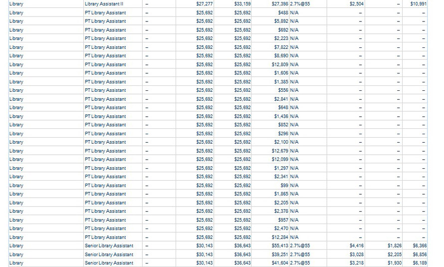 mariposa-county-wages-11