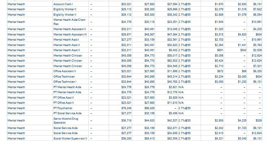 mariposa-county-wages-12