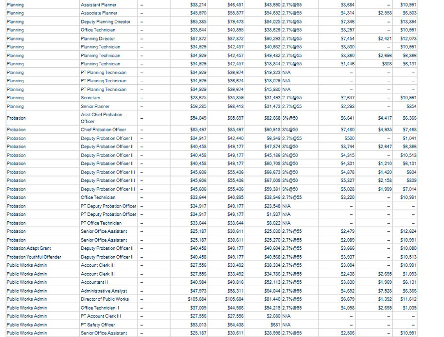mariposa-county-wages-14