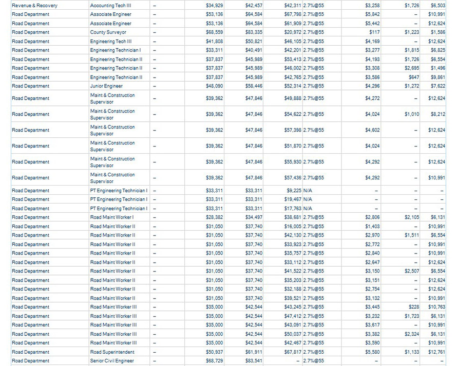 mariposa-county-wages-15