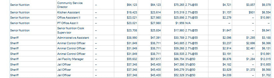 mariposa-county-wages-16