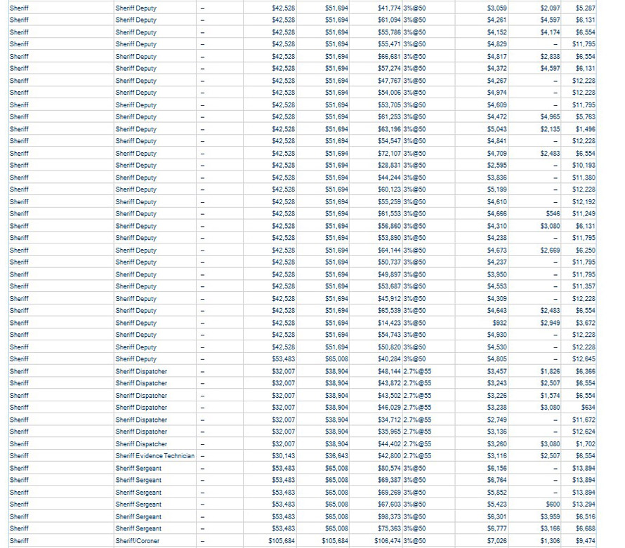 mariposa-county-wages-18