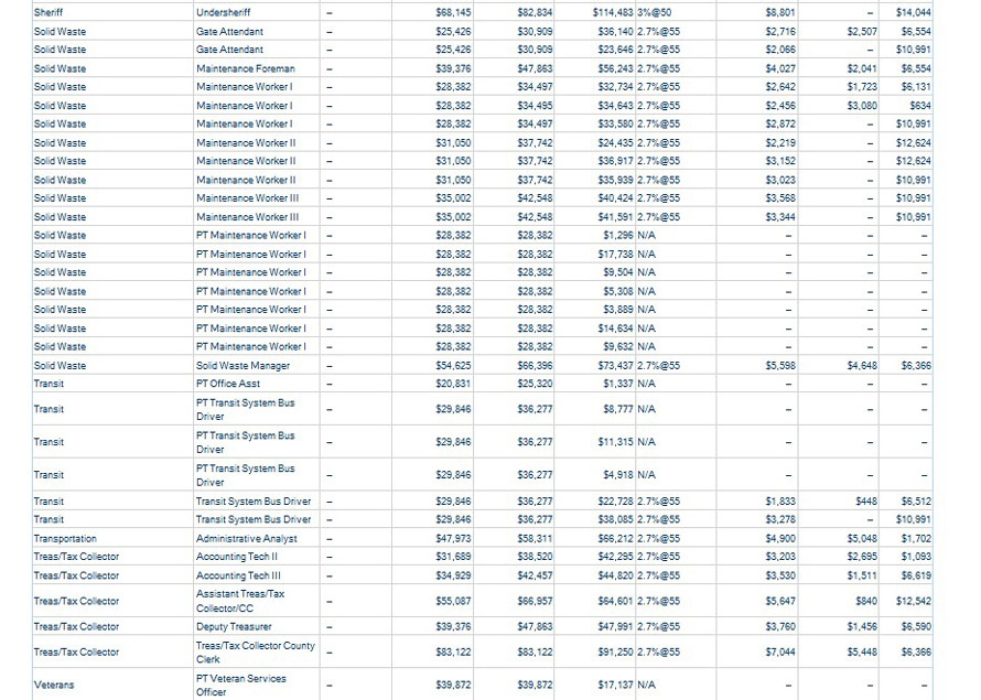 mariposa-county-wages-19