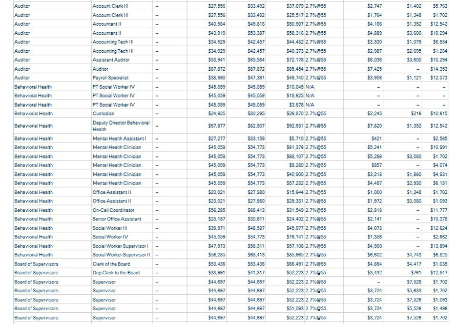 mariposa-county-wages-2