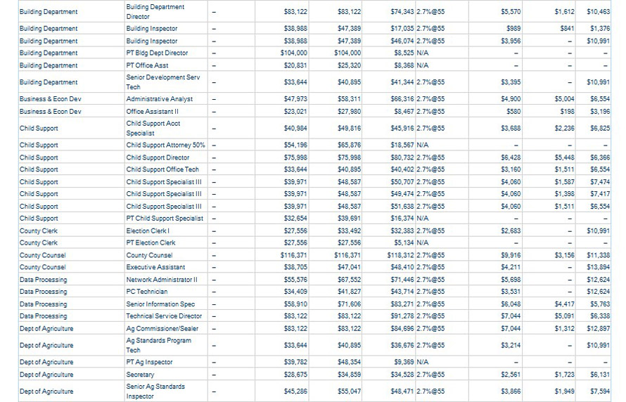 mariposa-county-wages-3