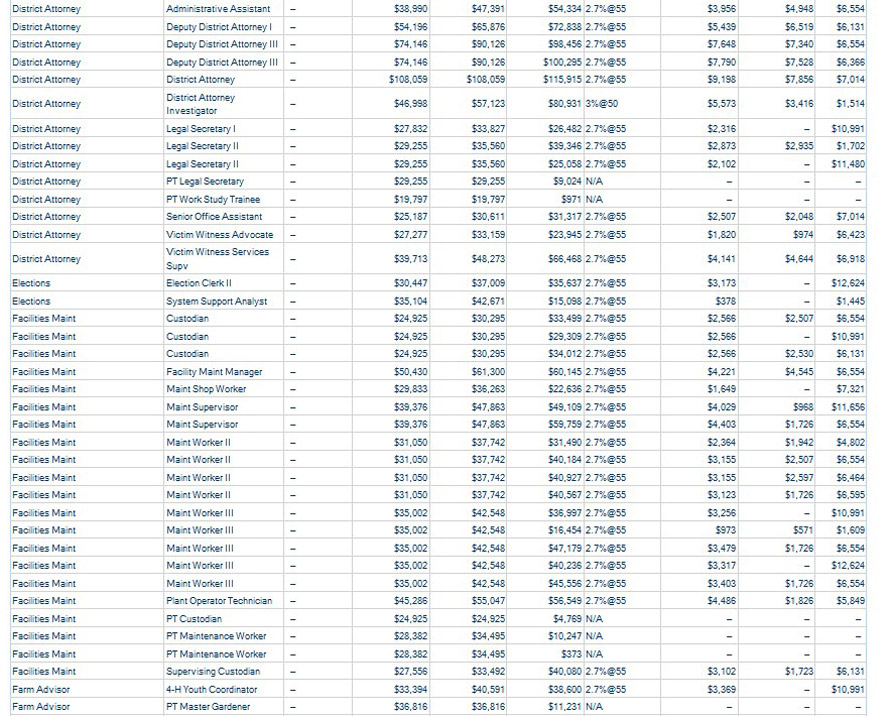 mariposa-county-wages-4