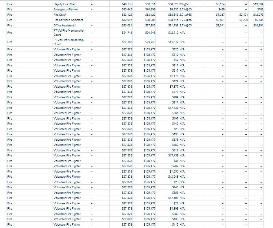 mariposa-county-wages-5