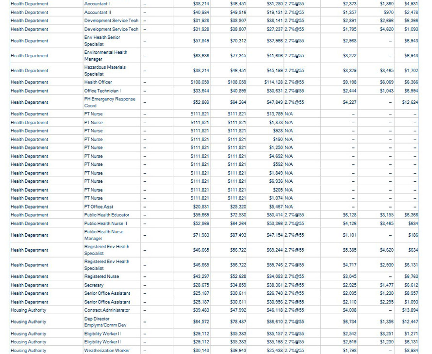 mariposa-county-wages-7