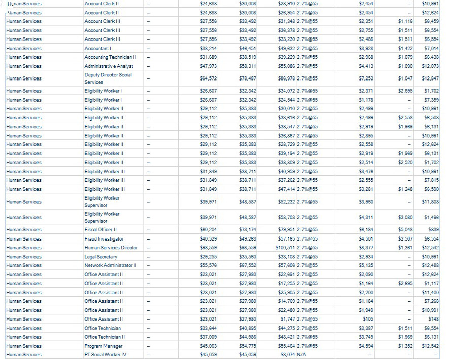 mariposa-county-wages-8
