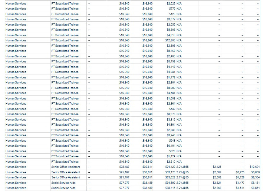 mariposa-county-wages-9