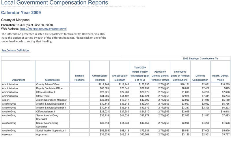 mariposa-county-wages-2009-1