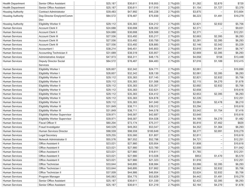 mariposa-county-wages-2009-5