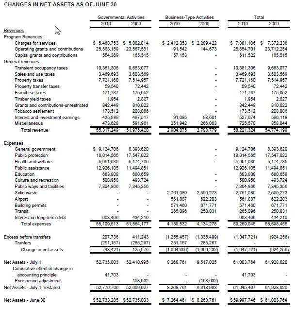 financial