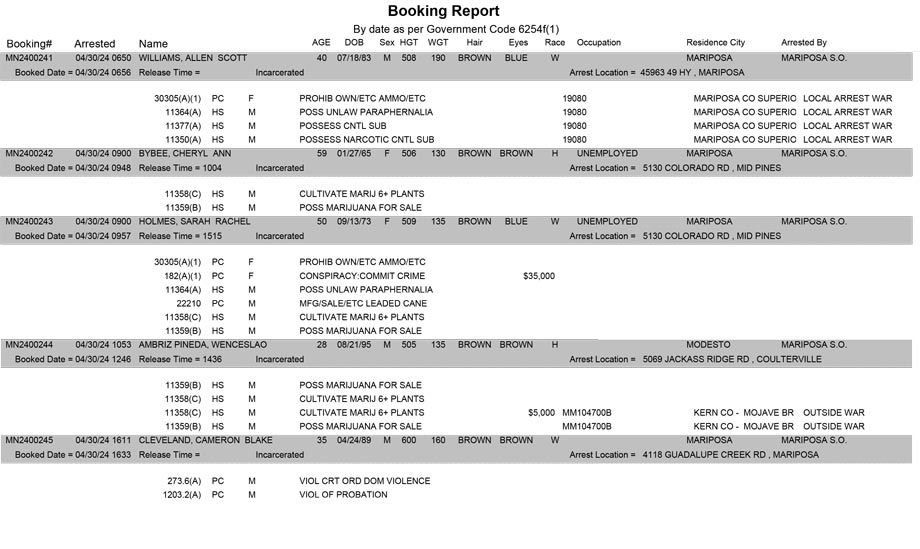 mariposa county booking report for april 30 2024