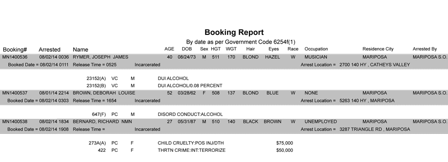 BOOKING-REPORT-08-02-2014