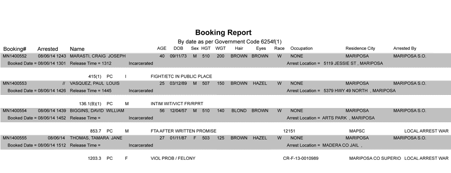 BOOKING-REPORT-08-06-2014