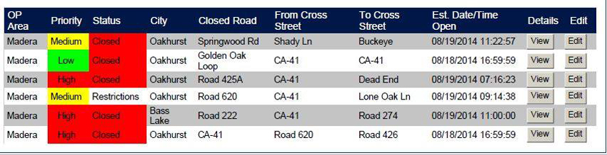 road-information