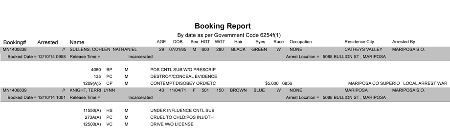 booking-report-12-10-2014