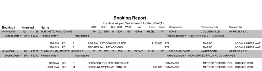 booking-report-12-11-2014