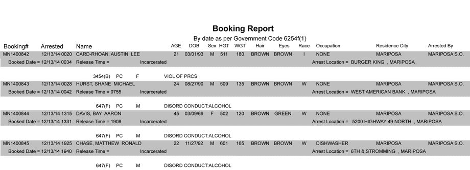 booking-report-12-13-2014